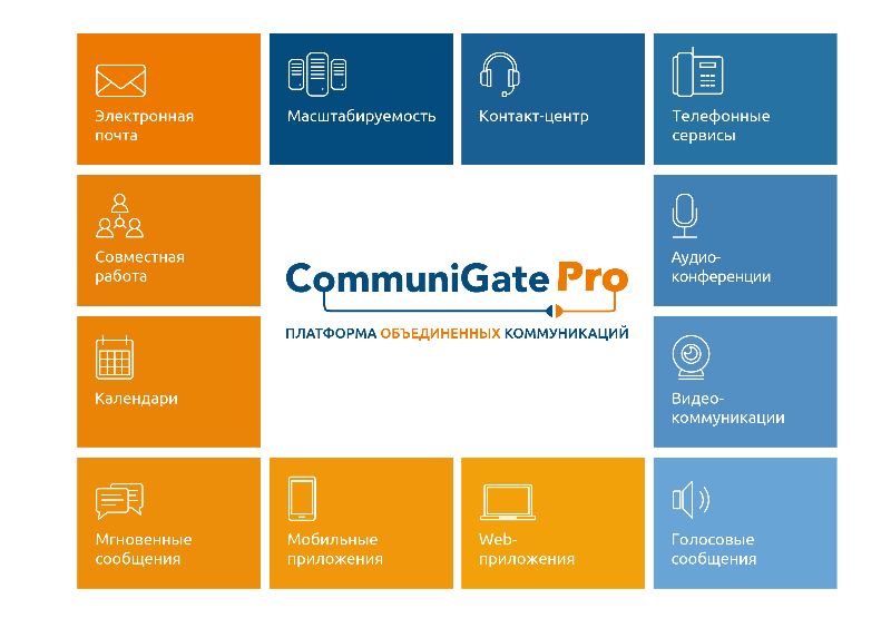 Миграция на отечественное почтовое решение CommuniGate Pro 